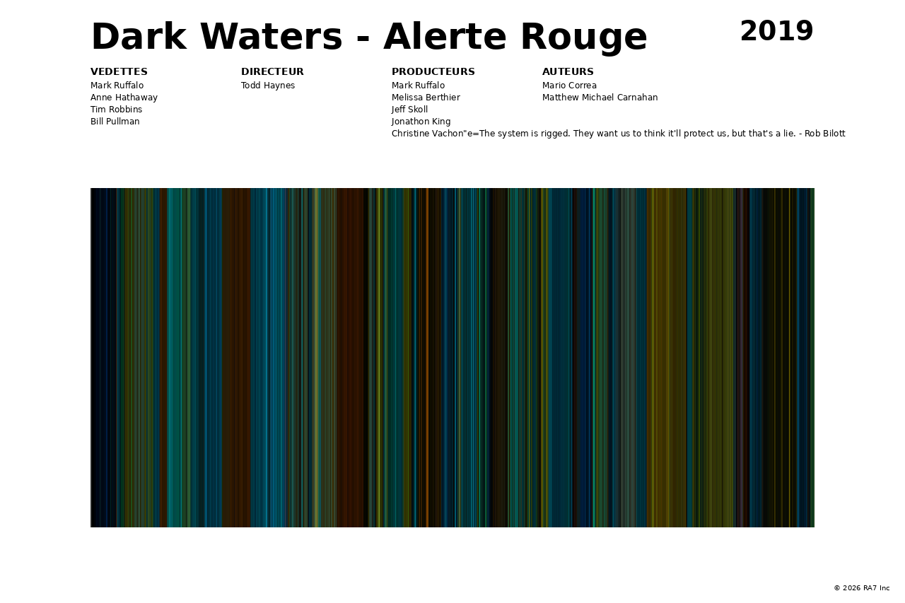 Aperçu de l’affiche pour Dark Waters - Alerte Rouge